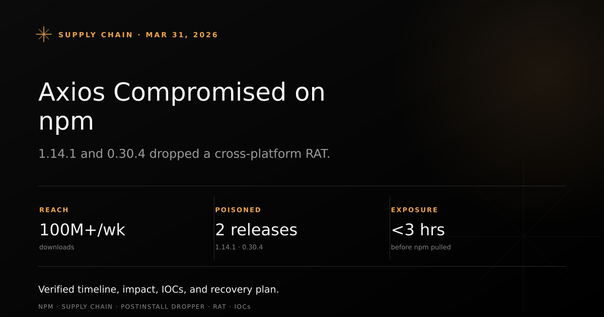 Editorial cover: the Axios npm supply-chain compromise (1.14.1 and 0.30.4)