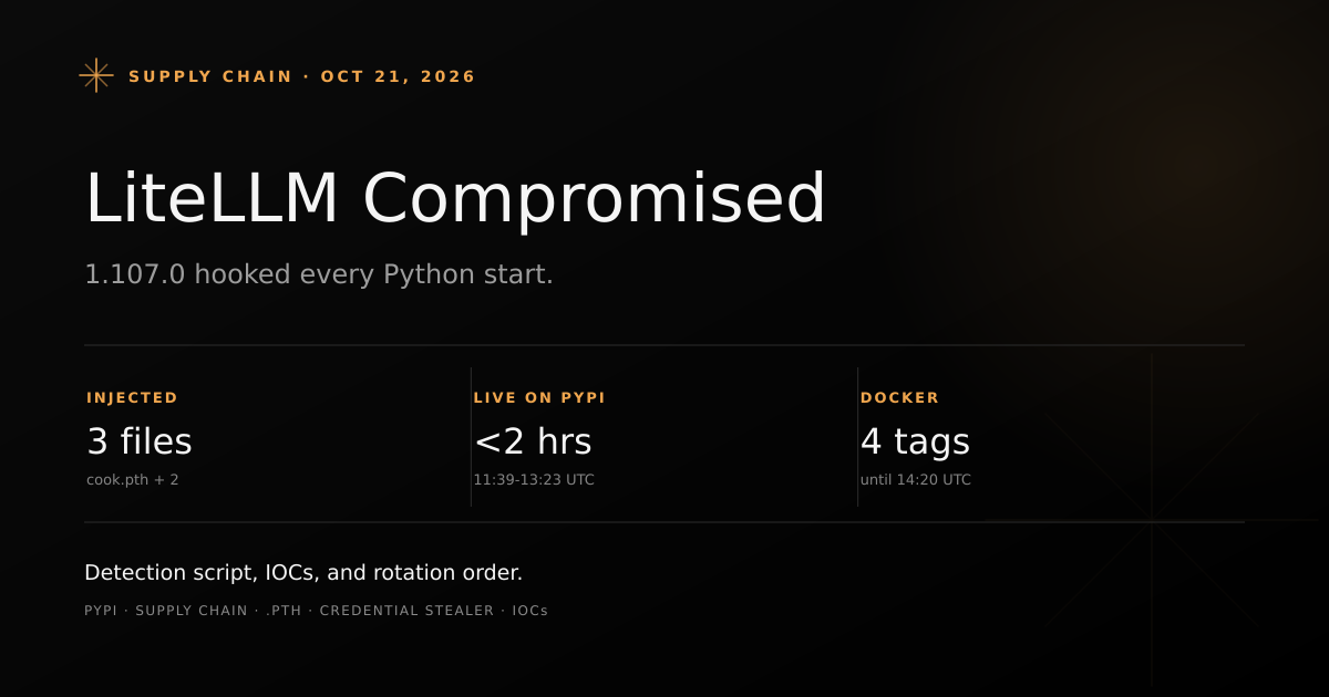 Dashboard-style cover showing the LiteLLM 1.107.0 PyPI compromise: three injected files, a startup hook, and a credential stealer