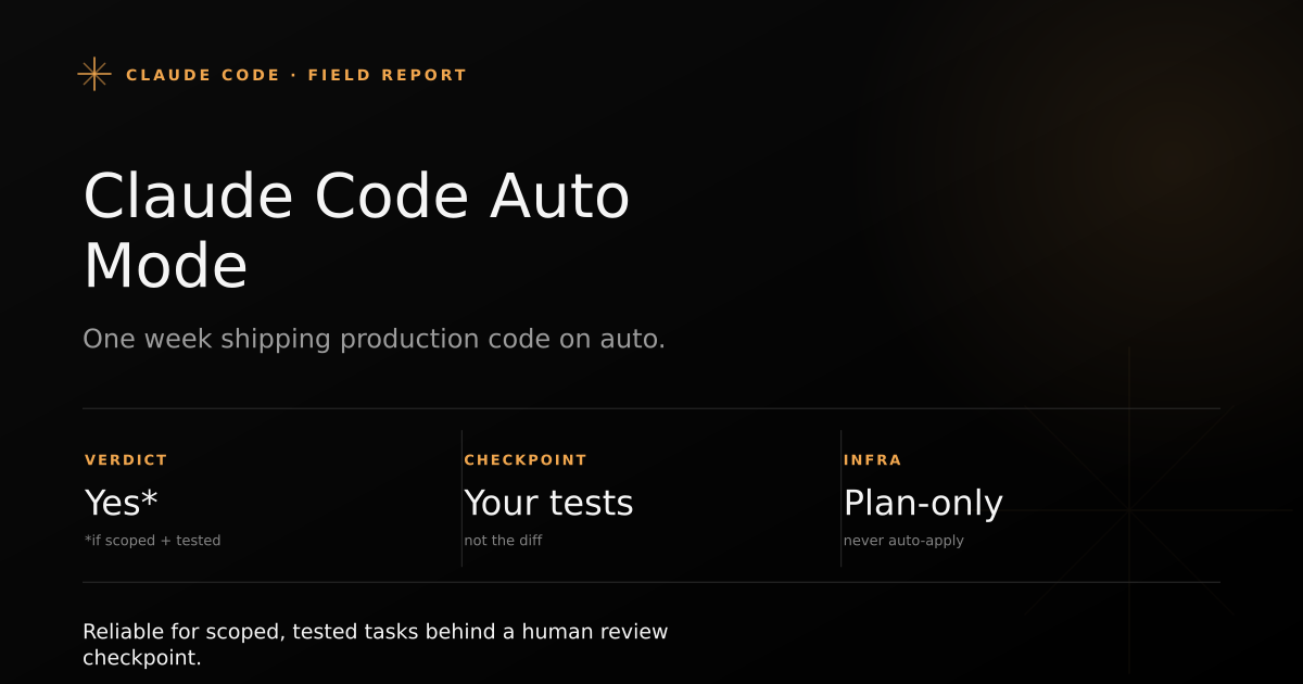 Field report cover: a week of running Claude Code auto mode in production, showing what it nailed, where it broke, and the cost