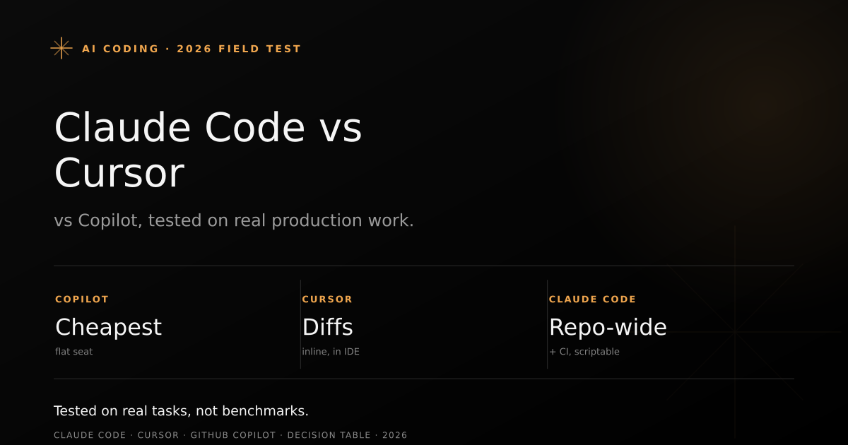 Decision matrix cover comparing Claude Code, Cursor, and GitHub Copilot for real production work in 2026