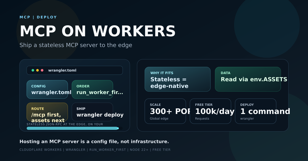 Deploying a Model Context Protocol server to the edge on Cloudflare Workers