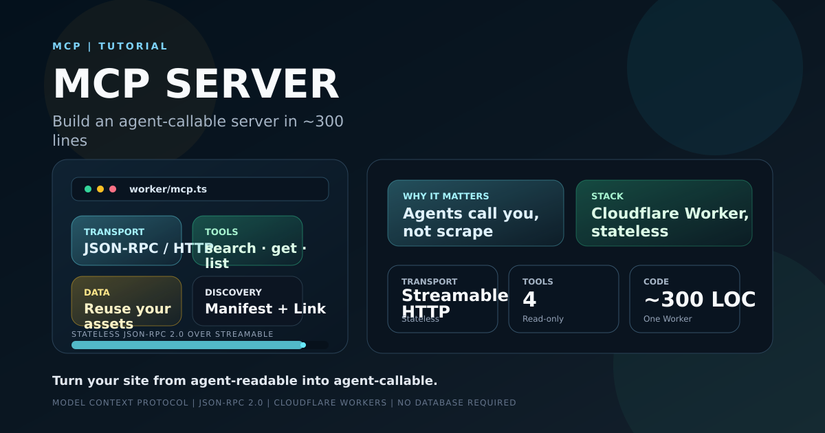 Architecture of a production Model Context Protocol server on Cloudflare Workers