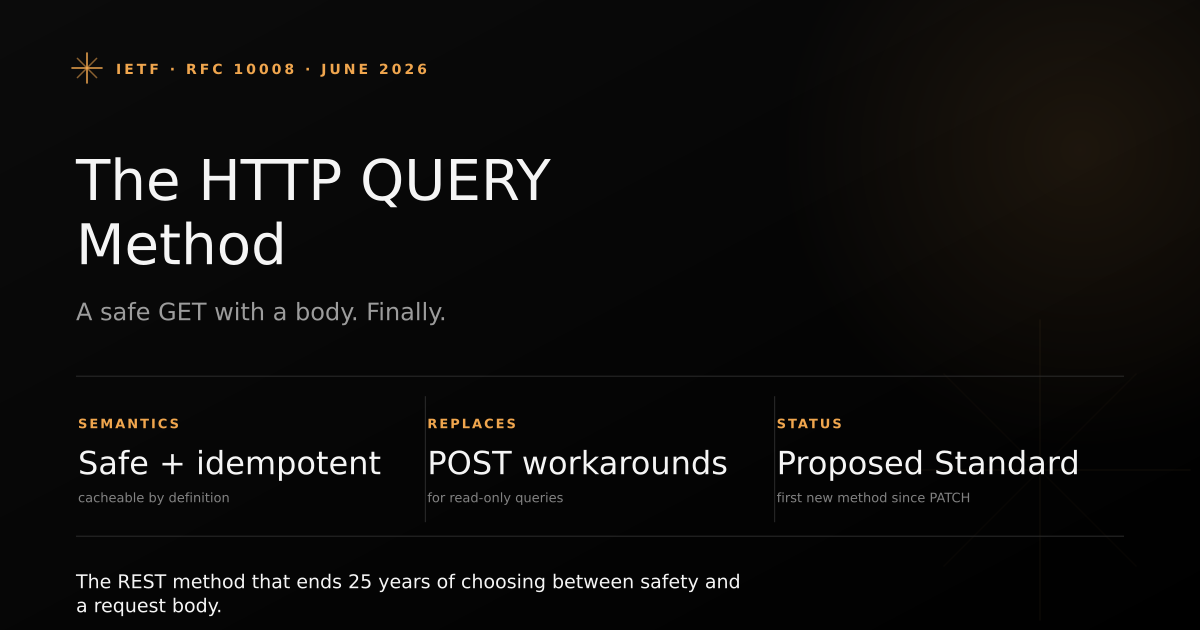 Cover for the HTTP QUERY method guide: RFC 10008's safe, idempotent, cacheable request method with a body, explained for REST API designers