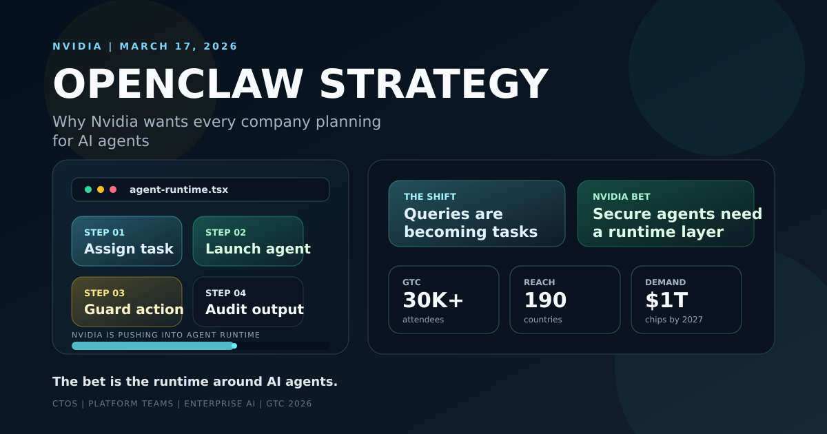Nvidia OpenClaw strategy cover showing task assignment, agent execution, guardrails, and enterprise runtime control