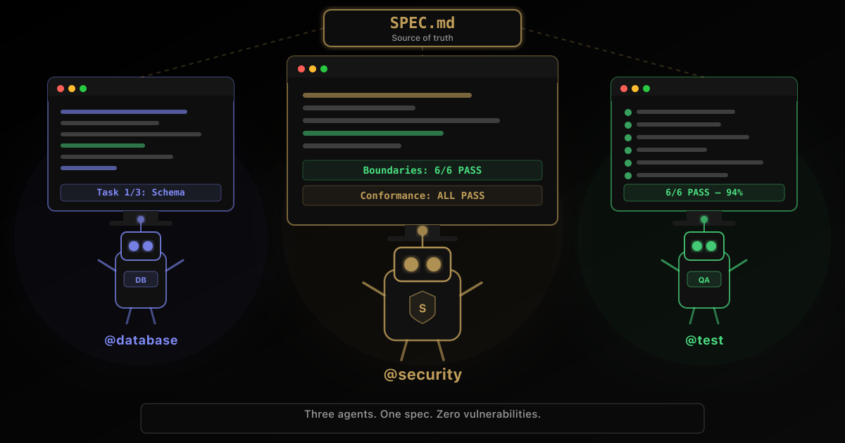 Three AI coding agents — database, security, and test — sitting at terminal screens writing and reviewing code, all guided by a central SPEC.md specification document